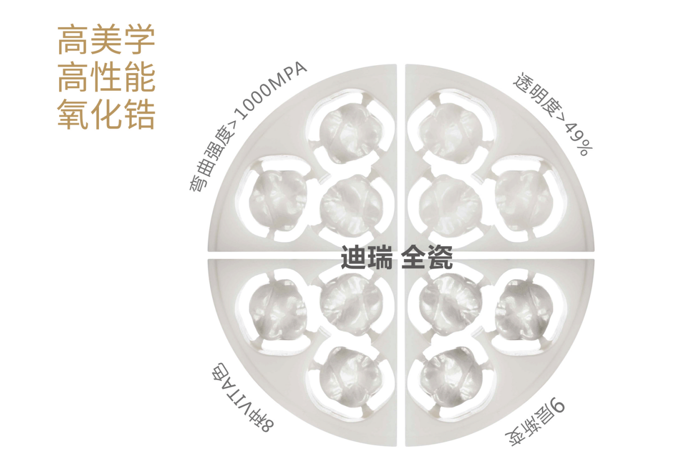 德国迪瑞全瓷牙